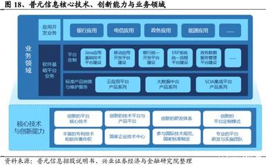 一文看懂中间件与基础电信业务