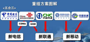 电信业重组新政落地 三部委联合发布改革通告，基础电信业务重组办法清晰可循