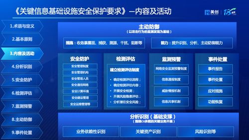 筑牢数字基石 《关键信息基础设施安全保护要求》在基础电信业务领域的全面实施与解读