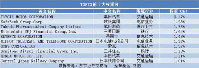 多项数据对比!首批日本ETF发行 两大指数4只产品你打算选哪个?