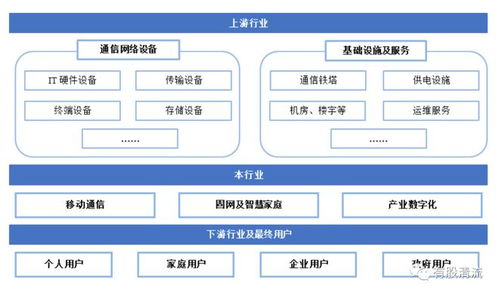 数字化浪潮下的运营商机遇 基础电信业务新篇章