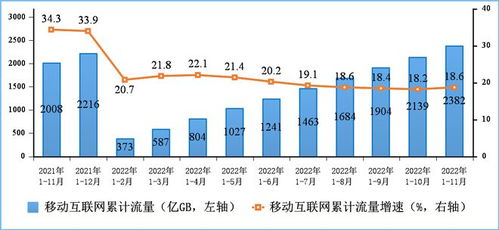 2022年11月我国基础电信业务观察 移动语音、短信与流量收入同步增长的背后