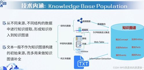 知识图谱入门 赋能基础电信业务的新引擎